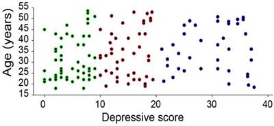 Screening Depressive Disorders With Tree-Drawing Test